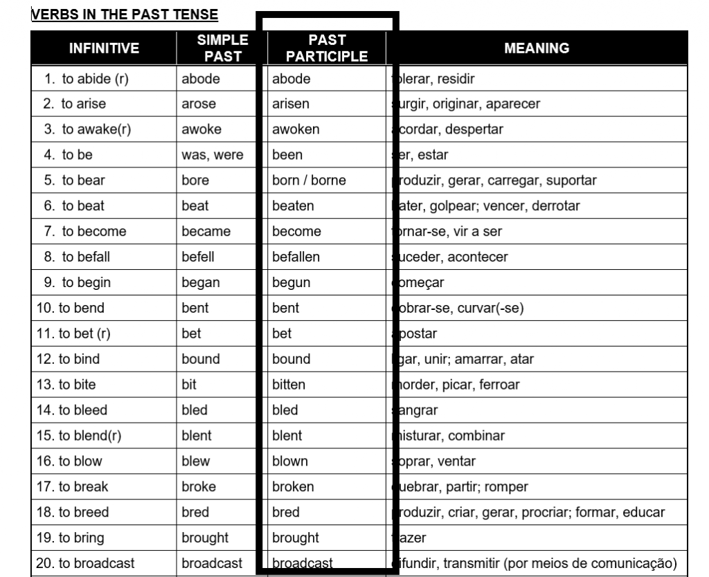 tabela verbos inglês