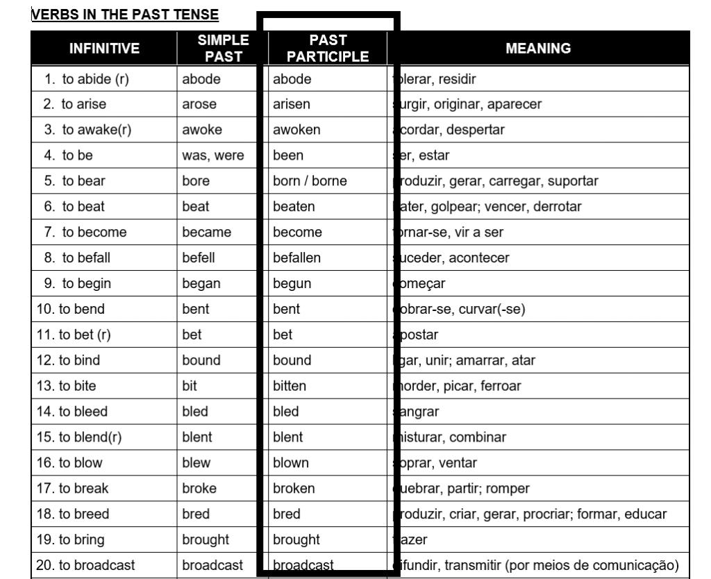 Lista de verbos regulares em inglês 🧾 - Jack and Jill