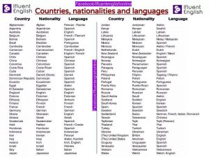 nacionalidades em inglês